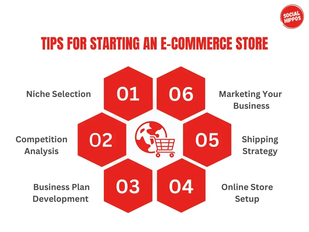 Create your e-commerce website | social hippos